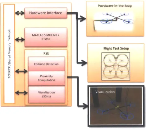 Figure 2.1:  A block diagram  representation  of STeVE  showing some  of its key components.