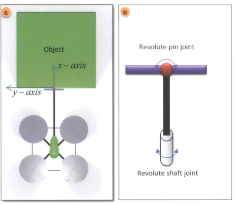 Figure  2.7:  End-Effector design  showing the  joints and  degrees-of-freedom.