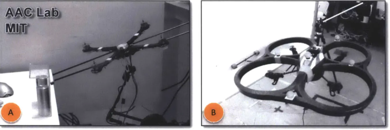Figure  2.8: End-effectors  used in experiments. (A) Application of design shown  in Figure 2.6(B)