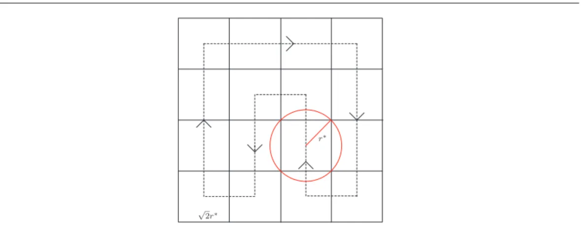 Fig. 2: The partitioning of the network region into square subregions of side √