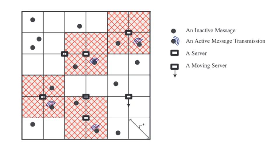 Fig. 8: The network model. Red regions are the exclusion zones for the servers currently in service