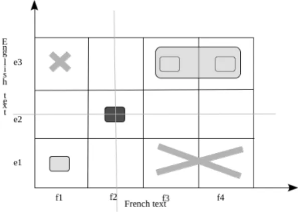 Figure 3: Greedy alignment search