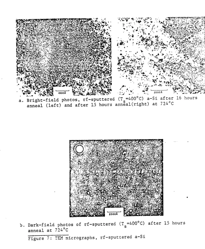 Figure  7:  T4M micrographs,  rf-sputtered  a-Si
