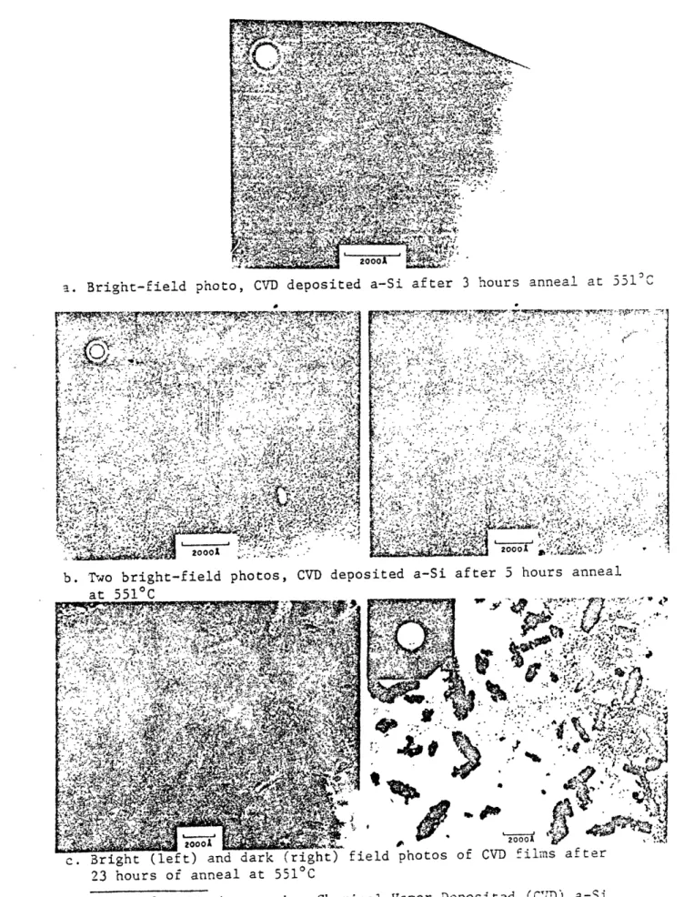 Figure  8:  TEM micrographs,  Chemical  Vapor  Deposited  (CD)  a-Si