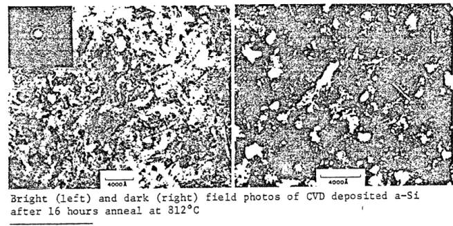 Figure  9:  TEM  micrographs,  Chemical  Vapor  Deposited  (CVD)  a-Si