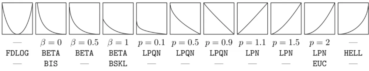 Figure 2: Separable regularizers on (0, 1).