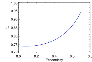 Fig. 6. Eccentricity factor ξ e [see eq. (66)] as a function of the eccen- eccen-tricity of the planetesimal.
