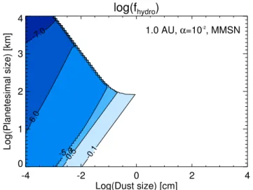 Figure 13 shows the variations of f hydro as a function of dust size and planetesimal size at 1 AU in the MMSN