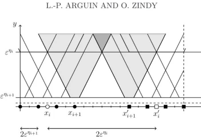 Fig. 4. Approximation by a tree-like structure. The black circles symbolize the children of the white circle, while the black squares symbolize the children of the white square.