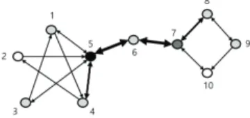 Fig. 2. 3-Agents Network.