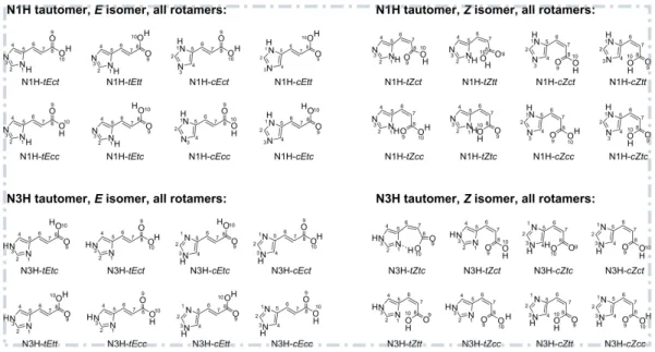 Figure 2: Structural formulas of the 32 conformers of UA (each assigned to one of the four