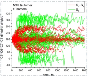 Figure 7: Time evolution of the central C5−C6−C7−C8 dihedral angle of the E isomers of the N3H tautomer for 200 randomly selected trajectories