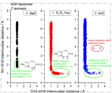 Figure 9: ESIPT process in the N3H-tZtc conformer, in which the proton is transferred from the OH group of the acid moiety to the nitrogen atom of the imidazole moiety