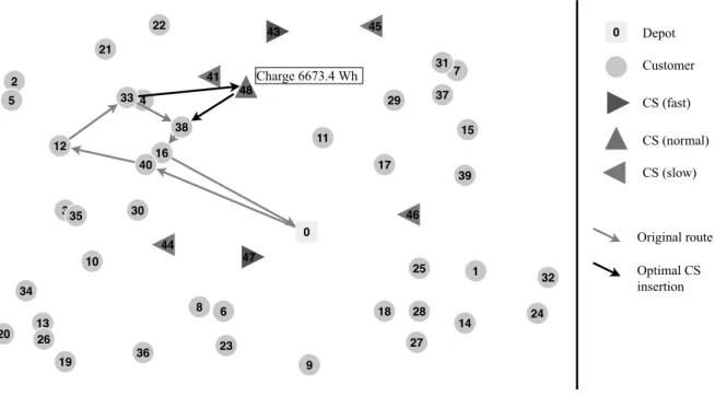 Figure 4: Depiction of example instance “vrprep-instance.xml.” We consider an EV given the route shown by the gray arrows