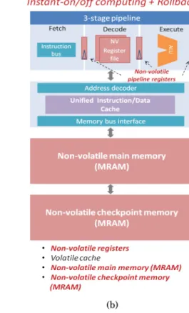 Fig. 8. Amber architecture with instant-on/off computing and rollback capability: (a) original Amber archi- archi-tecture and (b) Amber archiarchi-tecture with non-volatile MRAM and checkpoint memory for rollback.