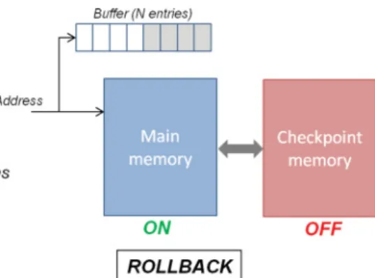 Fig. 11. Checkpointing and rollback: address buffer for memory changes tracking.