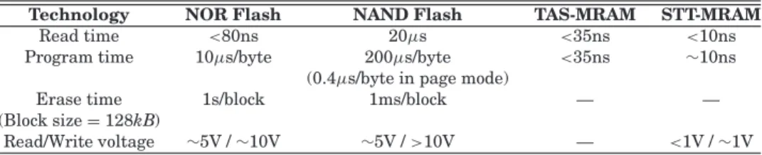 Table I. Performance Comparison between Flash and MRAM
