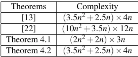 Table 1. Complexity of the LMI conditions tested in the example