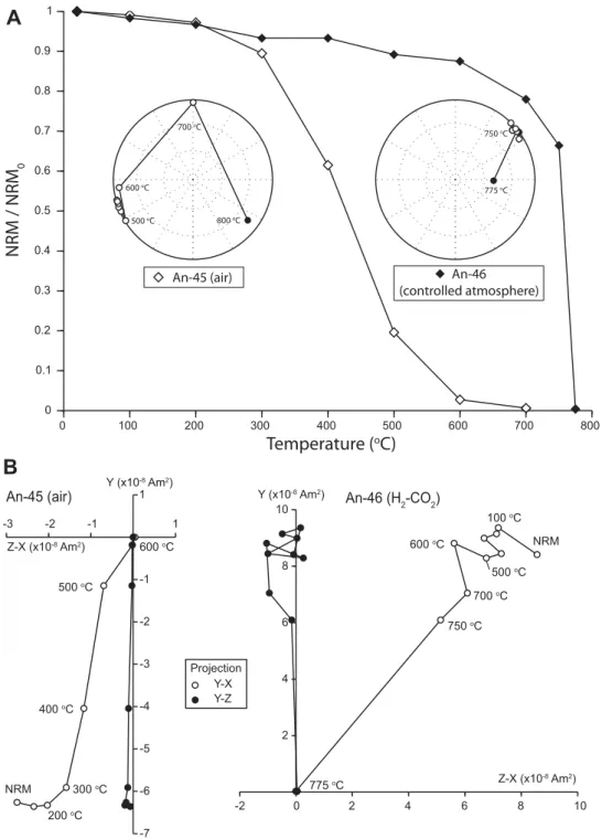 Figure 5. Thermal demagnetization of lunar basalt analogs in air and a controlled atmosphere