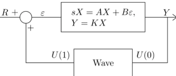 Figure 1: Block diagram for the system described by equation (1).