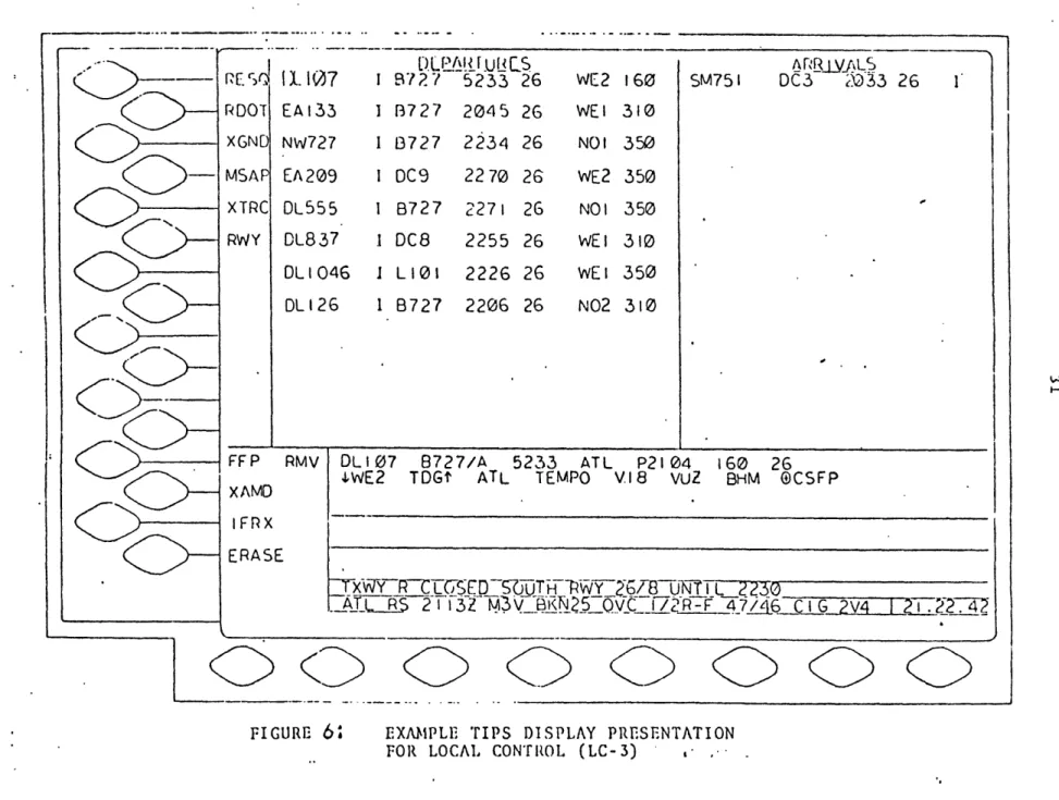 FIGURE  6 EXAMIPLE  TIPS  DISPLAY  PRESENTATION FOR  LOCAL  CONTiROL  (LC-3)   .. 