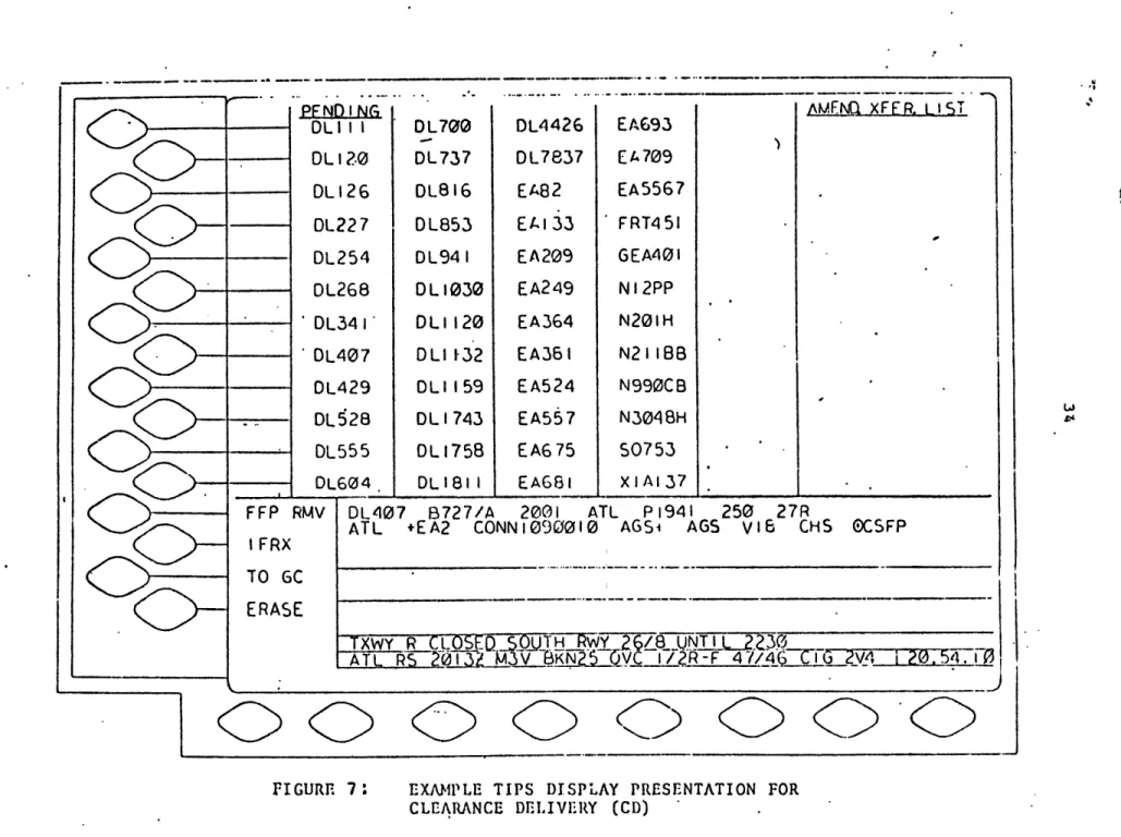 FIGURE  7: EXAMPLE TIPS  DISPLAY  PRESENTATION  FOR CLEARANCE  DELIVERY  (CD)
