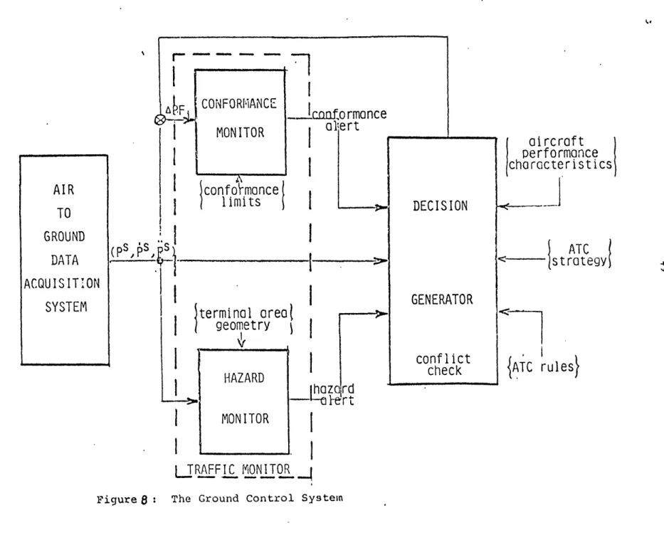 Figure  8  :  The  Ground  Control  System