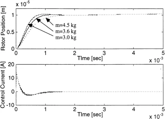 Figure  3.19:  Step  responses  and  the  control  inputs  of  the  system  designed  for  cw  = 10000  rad/s.