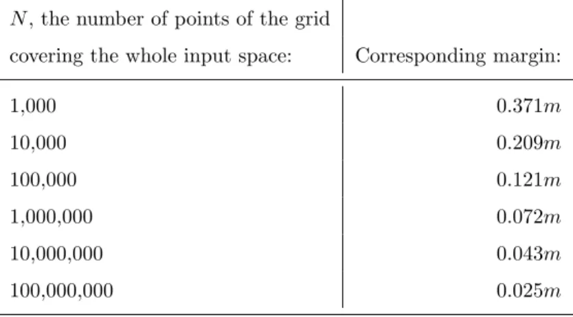 Table 1: Numerical bounds with standard parameters N , the number of points of the grid