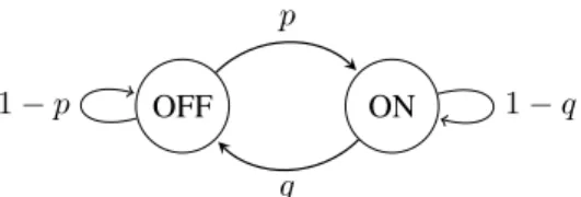 Figure 2: Barbell Network