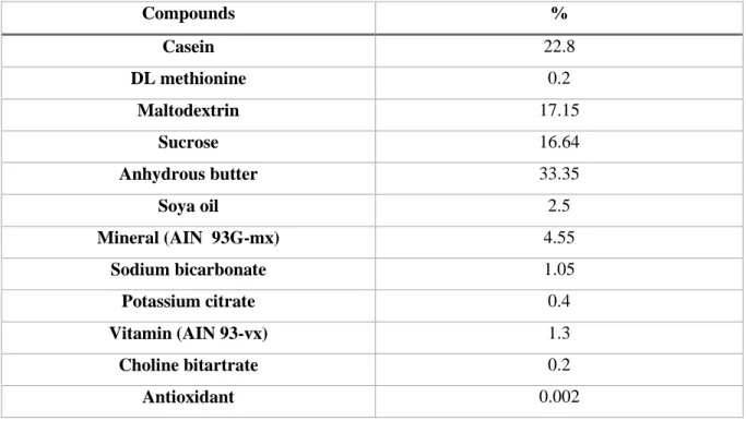 Table 1: Composition of the high-fat high-sucrose diet (SAFE, U8978). 
