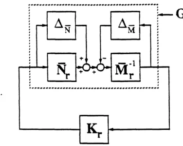 Figure  3:  Reduced-order  Normalized  'H,O  Controller  with  full-order  plant Proof  The  proof  is  basically  an  application  of  the  Small  Gain  Theorem