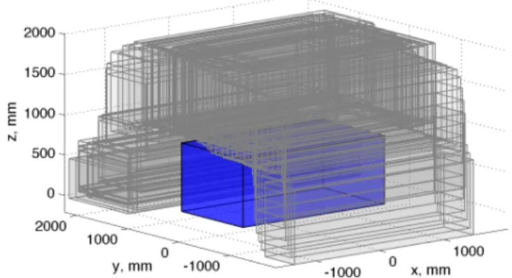 Figure 3 shows the free space of the robots generated from the iOS app in the experiment in Section VII-B.