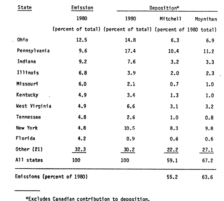 Table  5.  Effect  .of  proposed  sulfur  emission  reduction  on  sulfate deposition  at  Adirondack  receptor