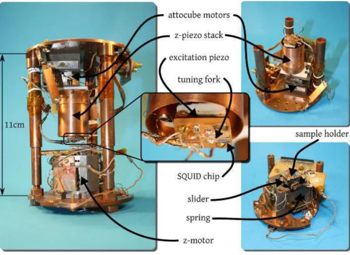 Figure 1. Photos of the microscope. Left: the completely assembled microscope, center: close-up of the tuning fork with the SQUID-chip underneath, right: the top part of the microscope with the sensors (top) and the lower part with the sample stage (bottom