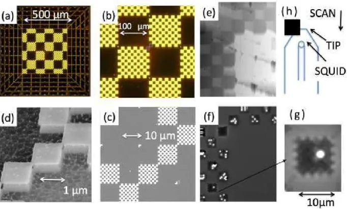 Figure 3. Sample: (a,b) optical images of the calibration pattern consisting of niobium squares of lateral length 100 µm, 10 µm and 1 µm