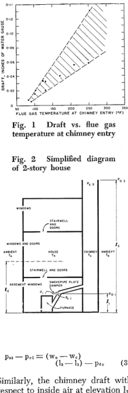 Fig. 1 gives results of  the clraft  measurements  related  to  flue  gas  temperatures  at  chimney  e i ~ G 