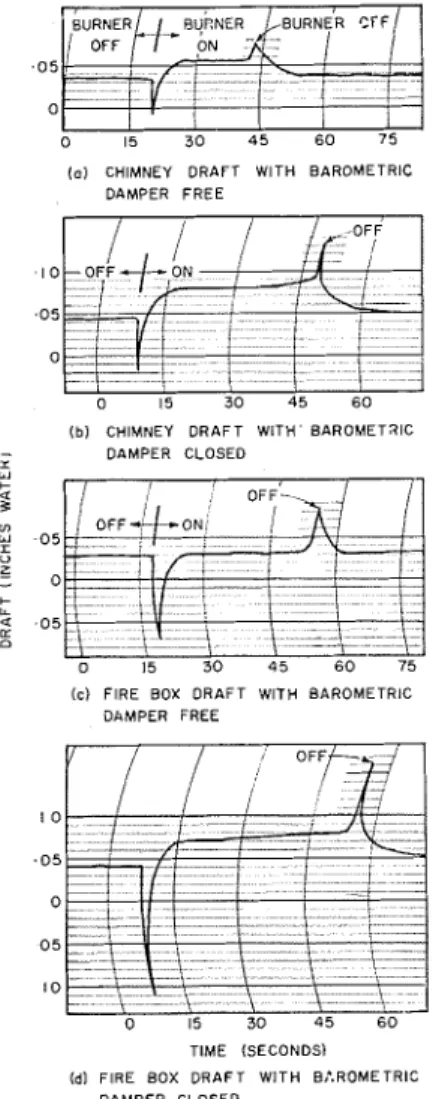 Table  111  presents  some  fur-  ther  records  of  the effect  of  house  openings  on  chimney  draft  under  mild  weather  conditions
