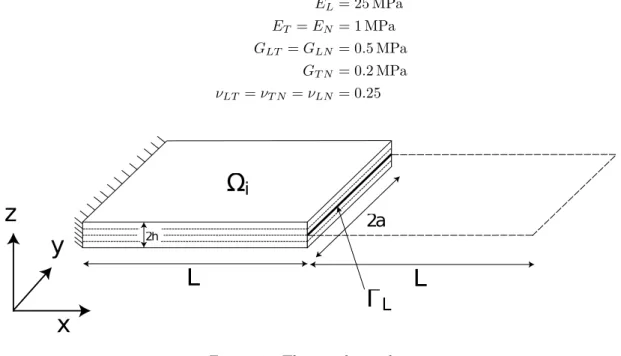 Figure 12: The cantilever plate