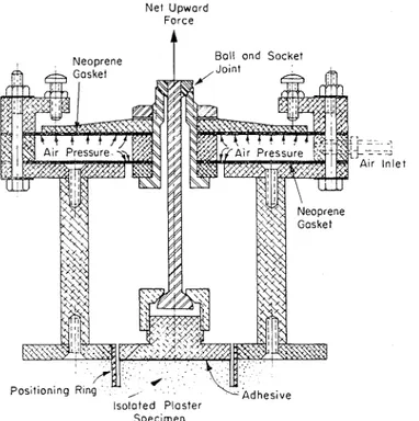 Fig.  1-Section  through adhesion testing device. 