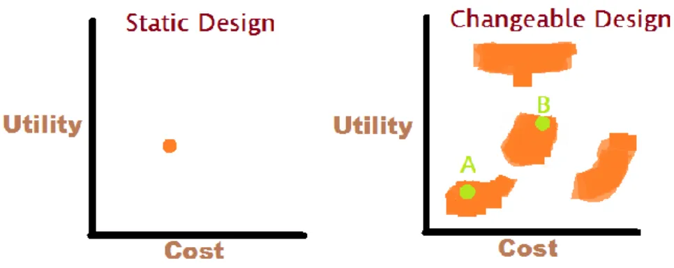 Fig. 1. Sample plot of static system.                            Fig. 2. Sample plot of changeable system