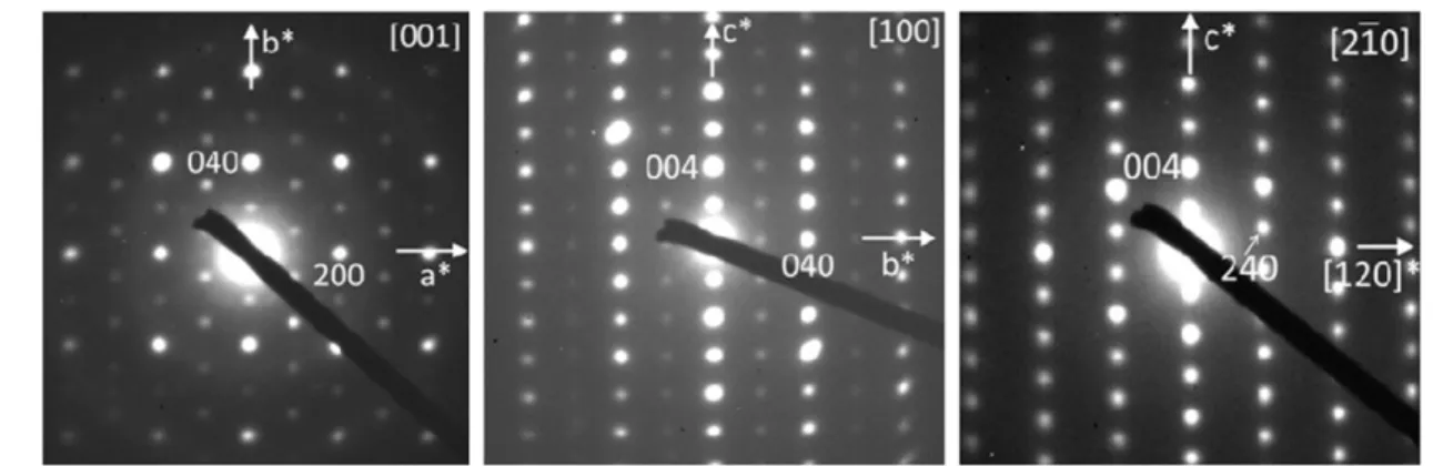 Figure 9.  Electron diffraction patterns of TlFe 1.5+ δ S 2  recorded along the [001], [100] and [21 0] directions (left to right) indexed in an  orthorhombic cell.
