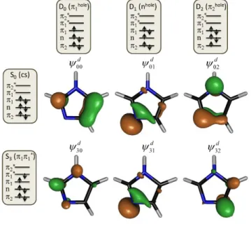 Figure 6.  DOs for ionization from S 0  (closed shell) and S 3  (*) into the first three cation  states (D 0  to D 2 ) computed for the equilibrium geometry of imidazole with TDDFT