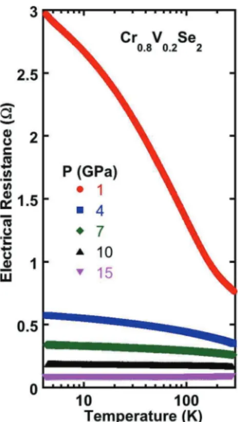 FIG. 5. (Color online) Unit cell of Cr 3 VSe 8 used in the DFT calculations.