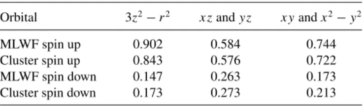 TABLE II. Occupation of the different 3d orbitals of Cr in CrSe 2 . Orbital 3z 2 − r 2 xz and yz xy and x 2 − y 2
