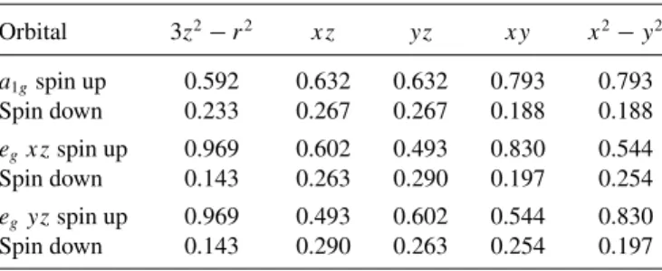 TABLE III. Occupation of the different 3d orbitals of Cr for the low-lying states of the CrSe 6 cluster.