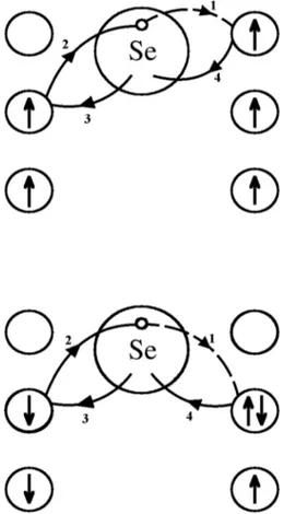 FIG. 12. Scheme of an intermediate virtual state after the first step (dashed line) in the calculation of the effective exchange between S = 1 Cr states in fourth-order perturbation theory
