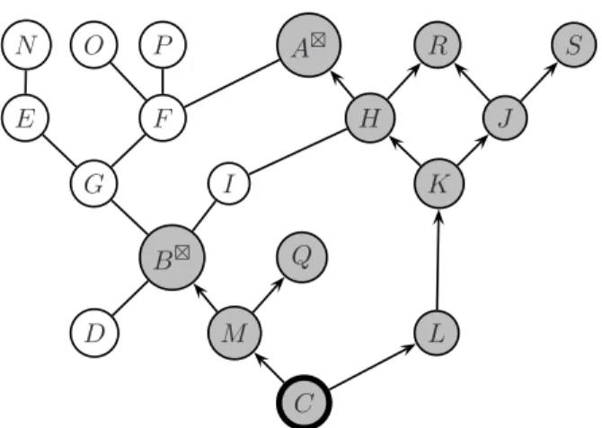 Figure 3: Call graph of the evaluation of C in Fig. 1.