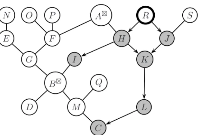 Figure 4: Propagation of event {R} in the reactive patch from Fig. 1. We suppose that all boxes are active
