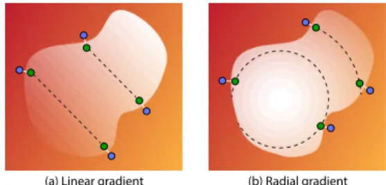 Figure 4: We can separate the foreground 2-stop gradient if at least two iso-contours (dashed lines) are observed over two different background colours